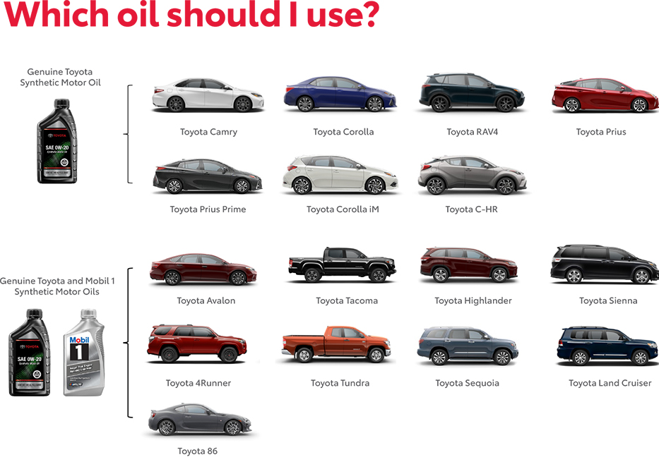 Which Oil Should You use? Contact Nourse Toyota for more information.